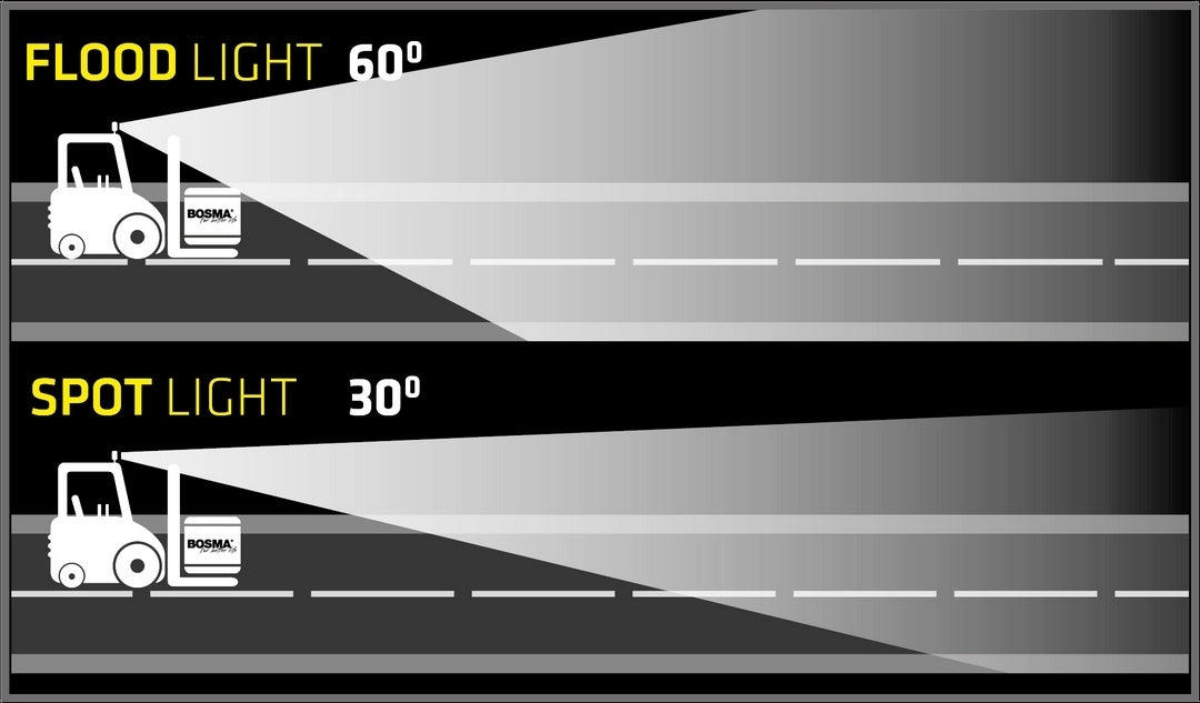 27W Round 30° LED Spotlight for Forklift 12/24V