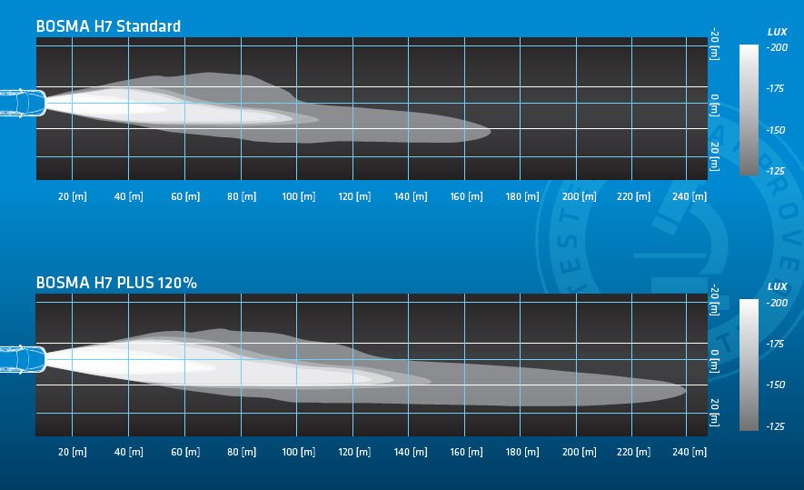 H4 PLUS 120% 60/55W P43t 12V PACK - 2 BULBS