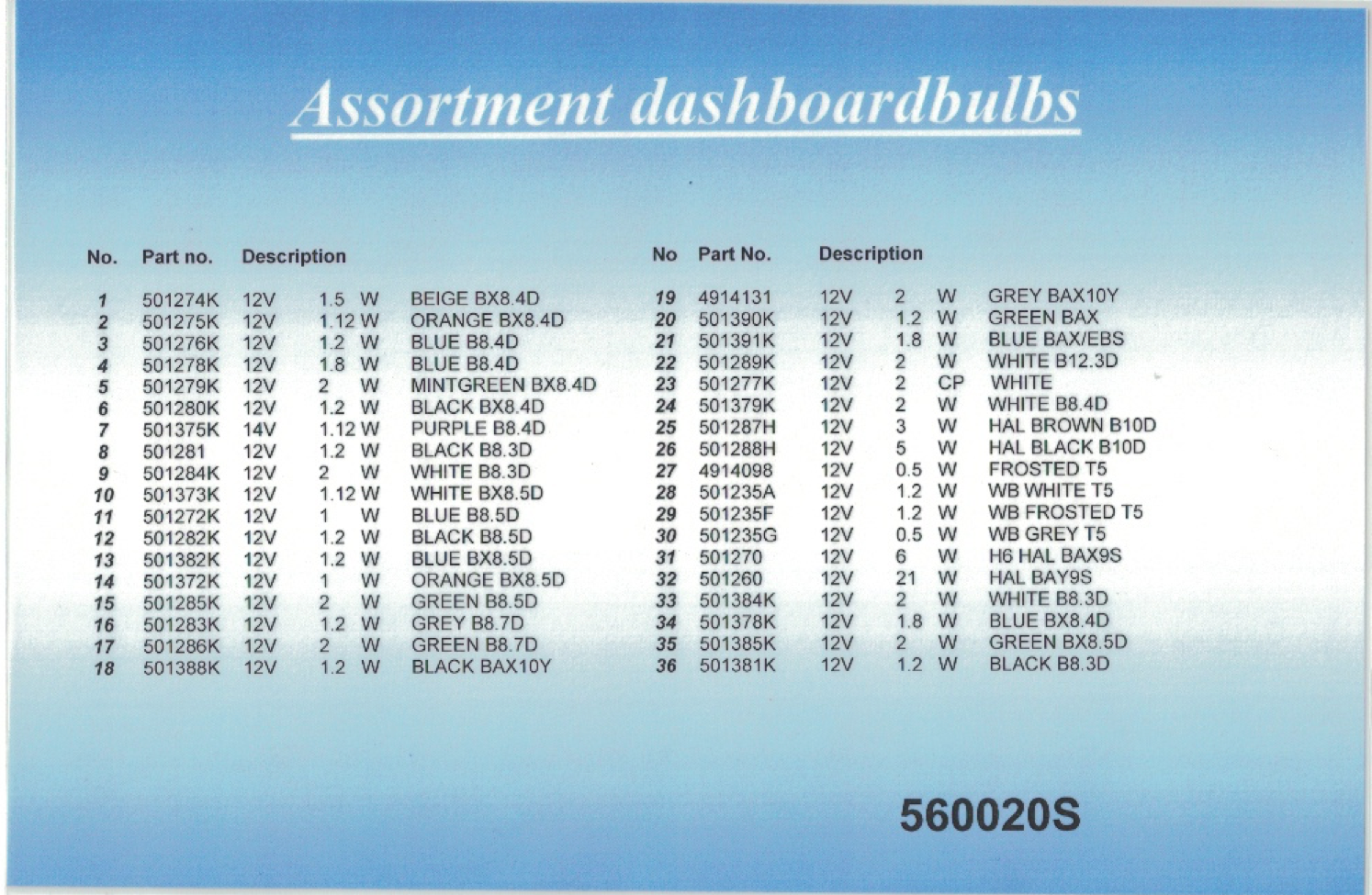 RANGE of dashboard warning lights