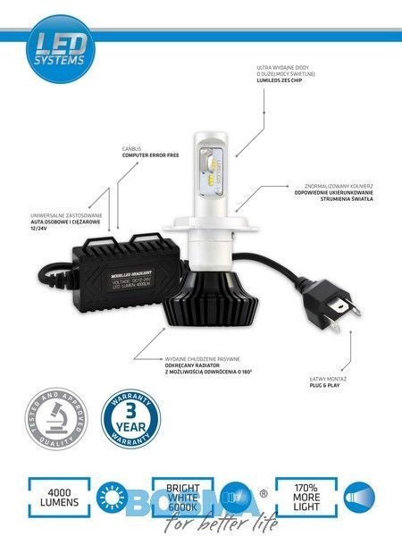 2x Ampoules H8 - H11 LED 6000K